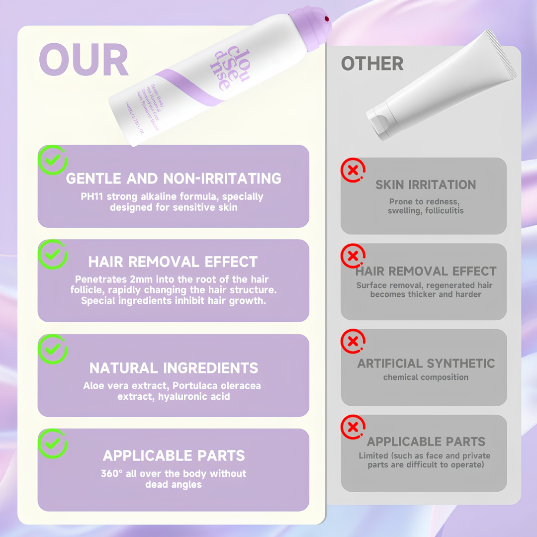 SilkVeil™ Hair Removal Kit